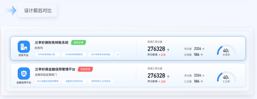 金融行業UI卡片設計