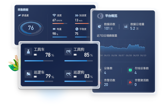 B端大屏UI設計：機器人運維數據可視化看板，包含電量、速度等核心指標